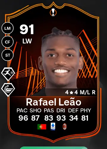 Unlock the Power of Rafael Leão: Mastering FC 24 Player Card Acquisition