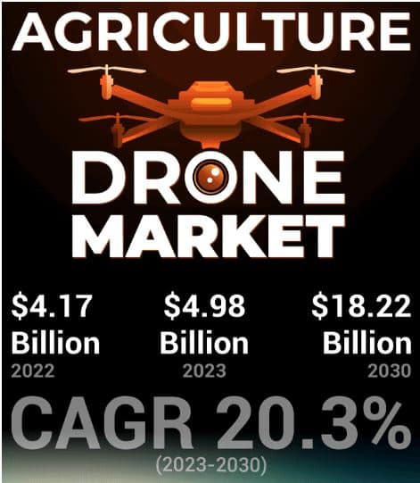 Agriculture Drone Market2