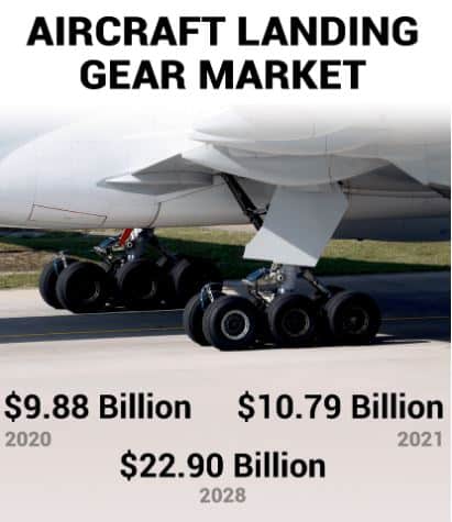 Competitive Landscape of the Aircraft Landing Gear Market