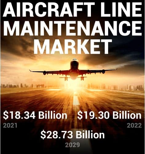 Segments of the Aircraft Line Maintenance Market