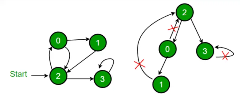 Difference Between BFS and DFS: Unraveling the Depths