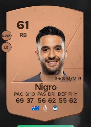 Master the Game: A Guide to Acquiring Stefan Nigro’s Player Card in FC 24