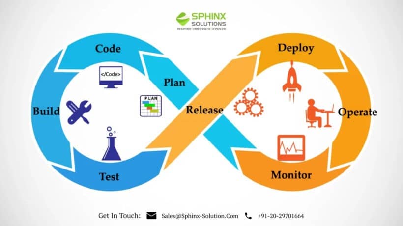 agile-offshore-software-development