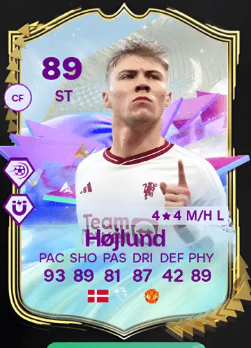 Score Big with Rasmus Højlund’s FC 24 Future Stars Card!