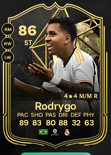 Mastering FC 24: Guide to Acquiring Rodrygo’s Elite Player Card