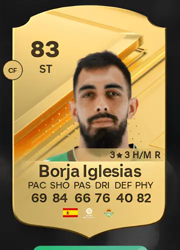 Mastering FC 24: Acquire Borja Iglesias’s Rare Player Card!