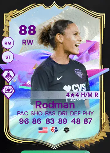 Score Big with Trinity Rodman’s FUTURE STARS Card in FC 24