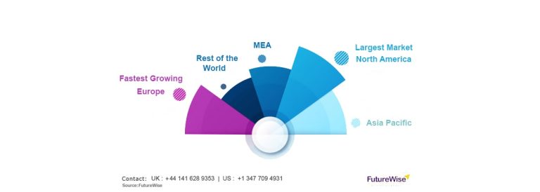 Diarrhea Drug Market Analysis, Share, Size and Forecast 2031