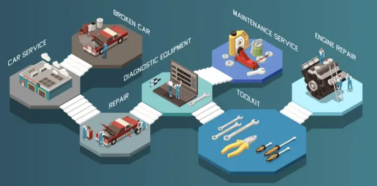 Future Drive: Object Detection in Automotive Product Engineering