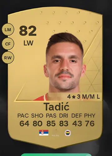 Master the Game: How to Acquire Dušan Tadić’s Elite FC 24 Player Card