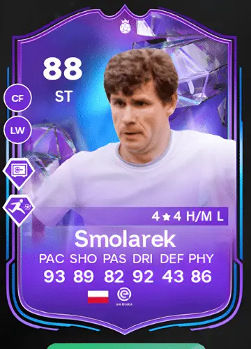 Mastering FC 24: Unlock Wlodzimierz Smolarek’s FANTASY HERO Card