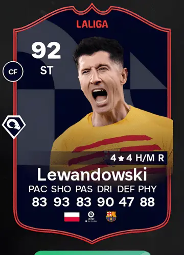 Score with Lewandowski: Master the Game with FC 24 Player Cards