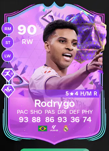 Master the Game: Acquiring Rodrygo’s FUT Birthday Card in FC 24