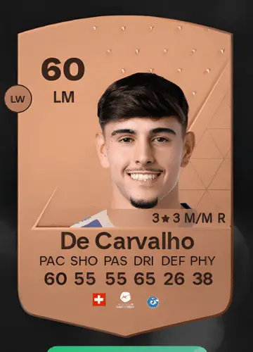 Score with Filipe de Carvalho: Mastering FC 24 Player Cards