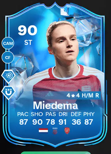 Unlock Victory: Mastering Vivianne Miedema’s Player Card in FC 24