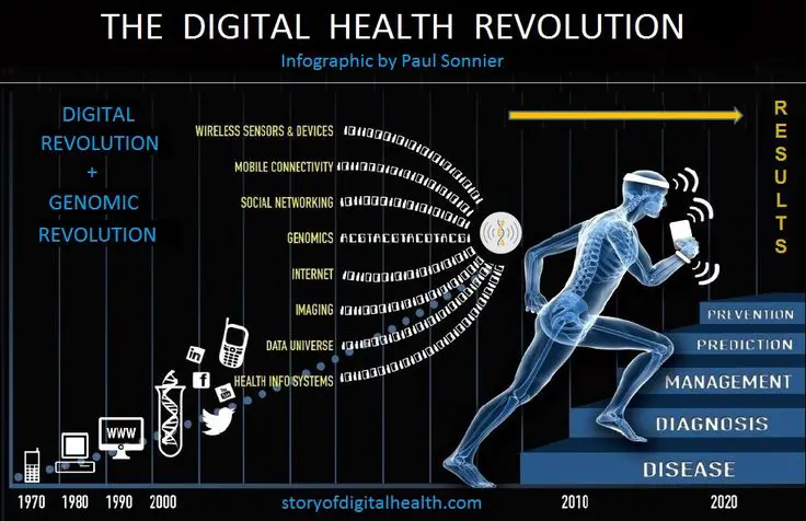 Health advantages hub