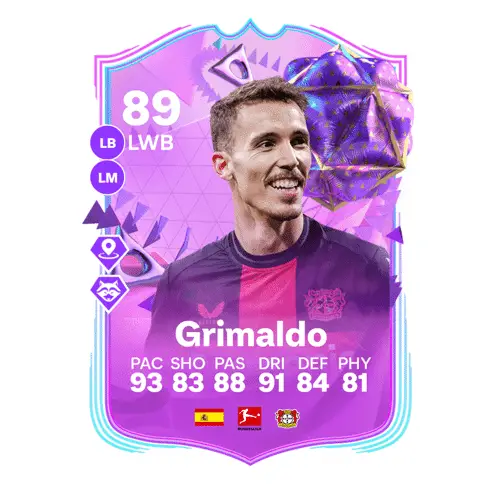 Complete Grimaldo SBC: Ultimate Birthday Guide & Cost Analysis