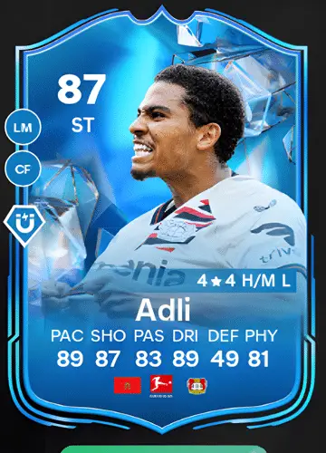 Master the Game with Amine Adli’s Fantasy FC Card: A Complete Acquisition Guide