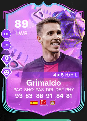 Score Big with Alejandro Grimaldo’s FUT Birthday Card in FC 24