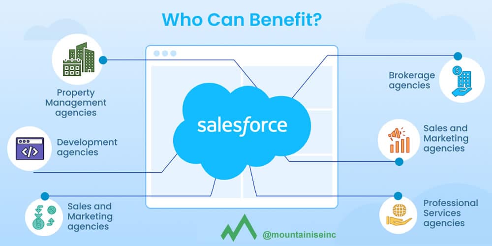 Salesforce Marketing Cloud, Salesforce CRM