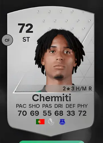 Master the Game: Acquire Youssef Chermiti’s FC 24 Player Card