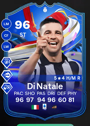 Antonio Di Natale: A Legend’s Legacy