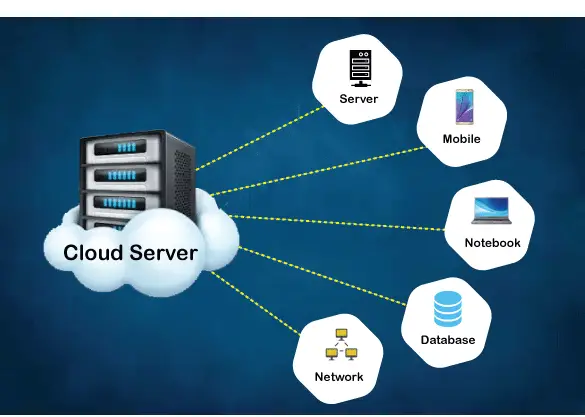 vServer für Startups: Skalierbare Hosting-Lösungen für wachsende Unternehmen