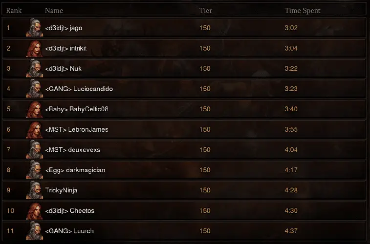 Diablo 4 Leaderboards: What to Expect