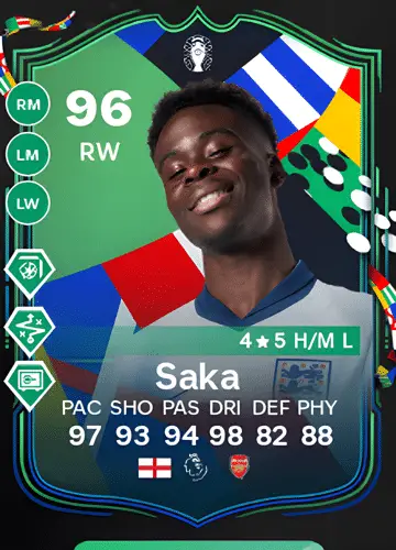 Bukayo Saka: Rising Star’s Profile & Stats