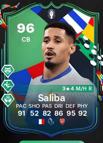 William Saliba: Rising Star & EURO Card Guide