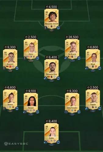 Complete Guide: Flashback Thiago SBC in FC 24 – Costs & Rewards