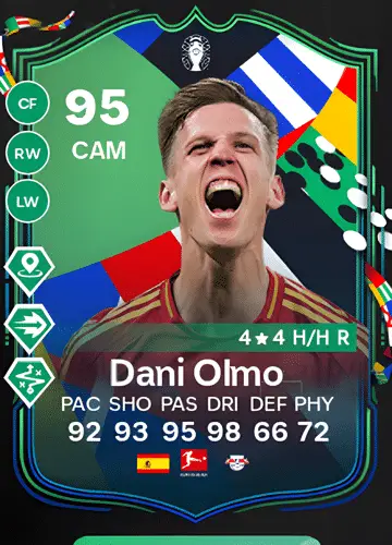 Daniel Olmo: Football Prodigy & FIFA Glory