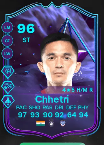 Score Big with Sunil Chhetri’s PREMIUM SBC Card in FC 24