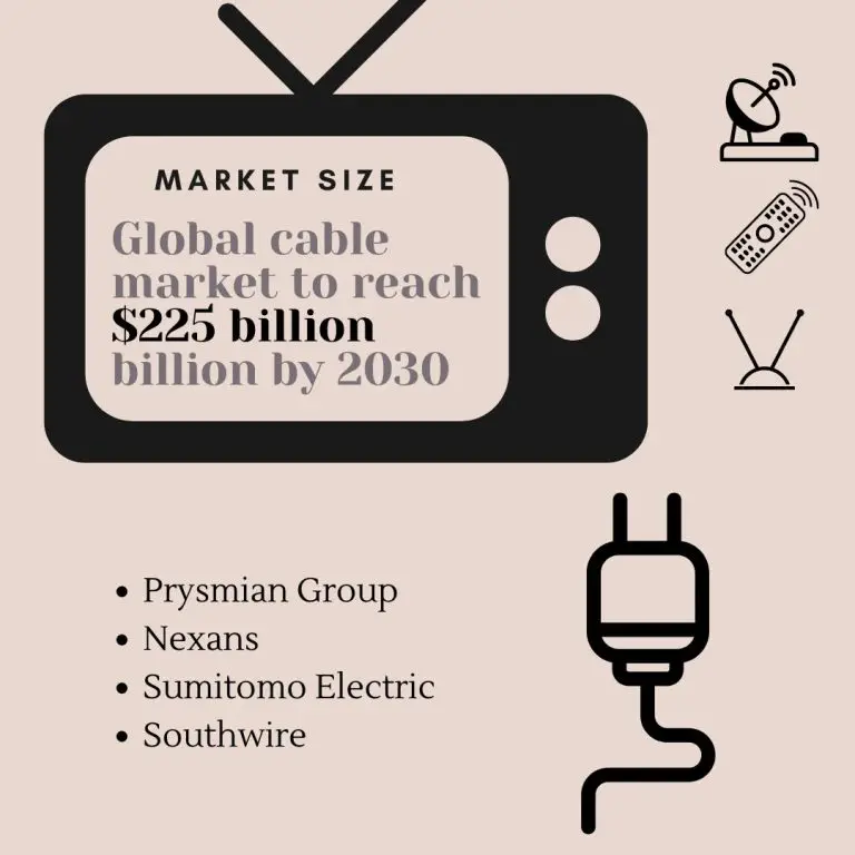 Cable Industry Market Analysis- Size, Top Player, Segmentation and Trends