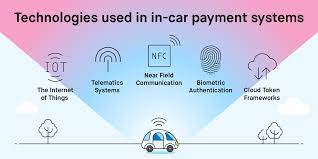 In-Vehicle Payment System Market To Witness the Highest Growth Globally in Coming Years