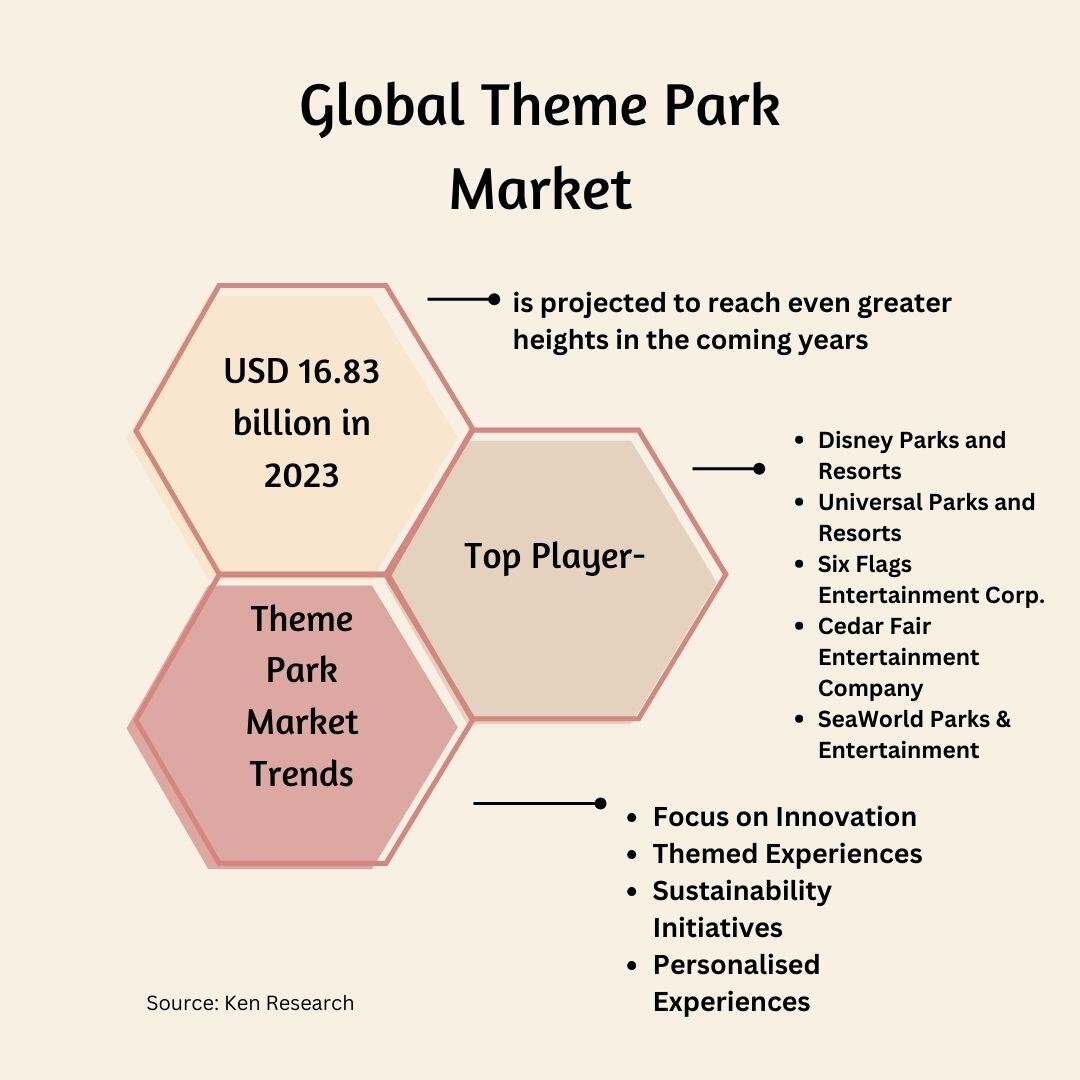 Theme Park Market (1)