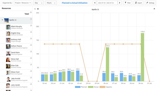 Resource Allocation Software: Revolutionizing Efficiency and Productivity