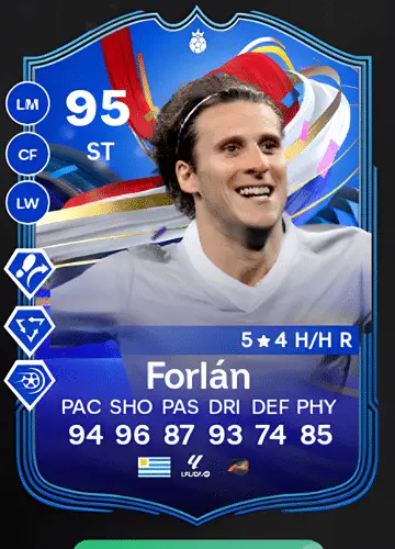 Diego Forlán: Striking Legacy & Hero Card