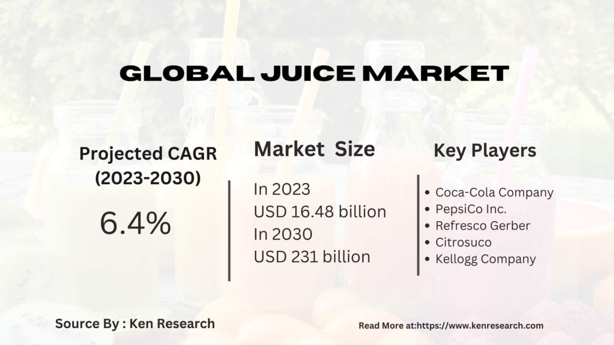 jpeg-optimizer_Global Juice market (1) (1) (1) (1)