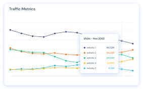 Buy Similarweb Traffic – Just Don’t Miss Golden Opportunity