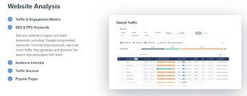 Must Learn About Buy Similarweb Traffic