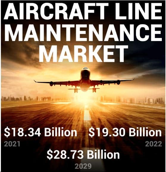 Aircraft Line Maintenance Market Global Forecast and Key Insights