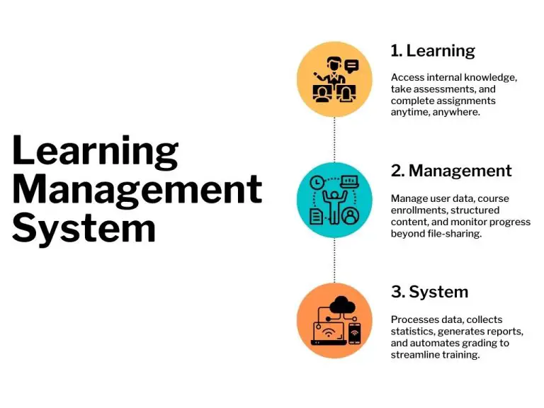 Choosing the Right Learning Management System (LMS): A Comprehensive Guide