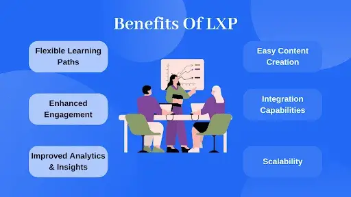 What is LXP (Learning Experience Platform)?