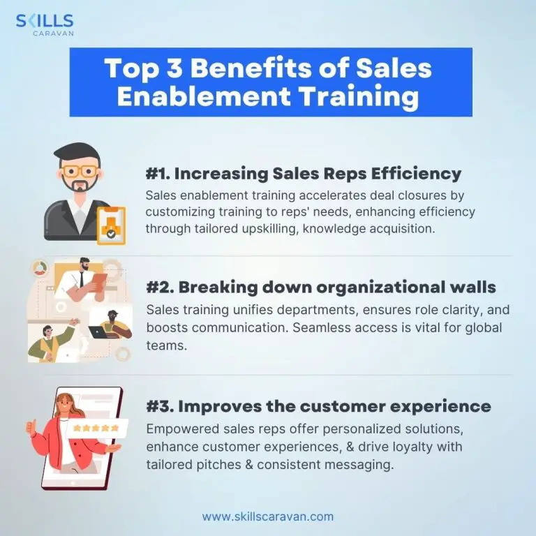 Sales Enablement Training: Empowering Your Sales Team