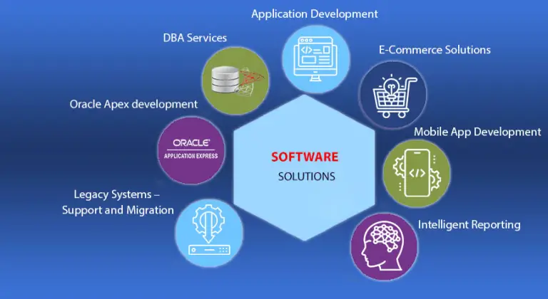 How to Choose the Best Software Solutions for Various Industries