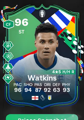 Introduction About Ollie Watkins – Player Card & Coins