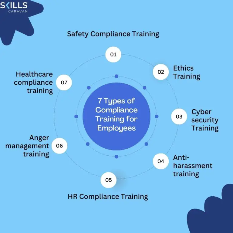 Compliance Training Software: A Cornerstone of Effective LMS