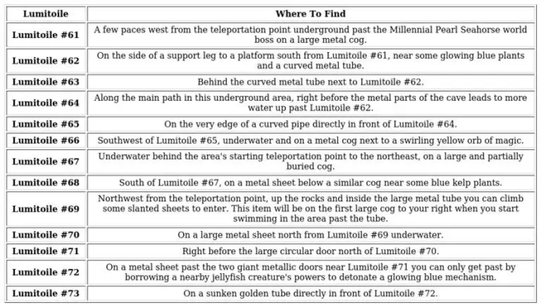 Lumitoile Farming Guide – Best Routes and Locations