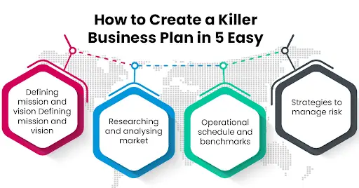 How to Create a Killer Business Plan in 5 Easy Steps